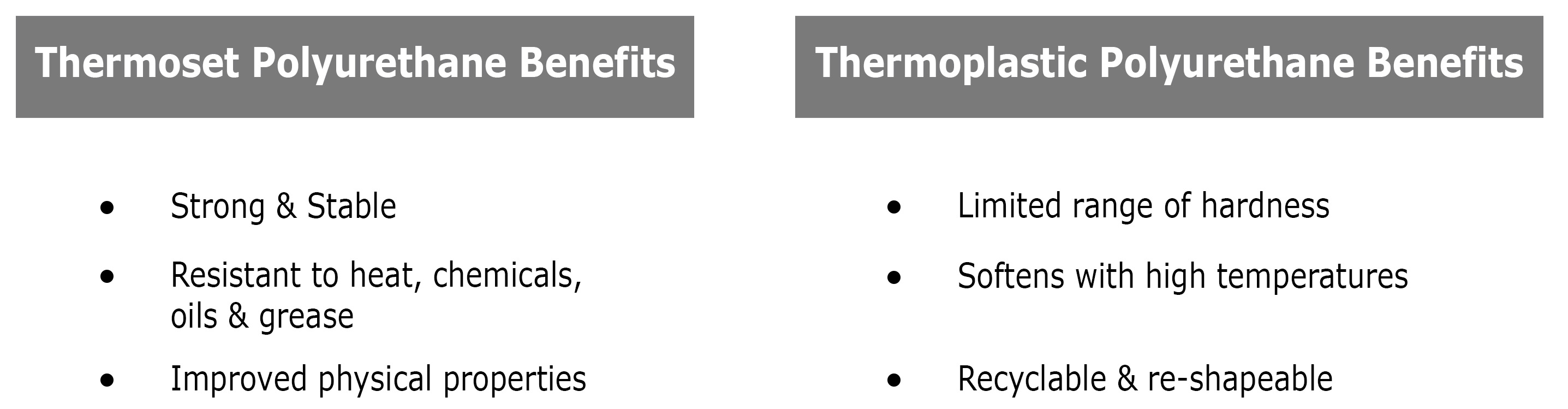 Thermoset Vs Thermoplastic